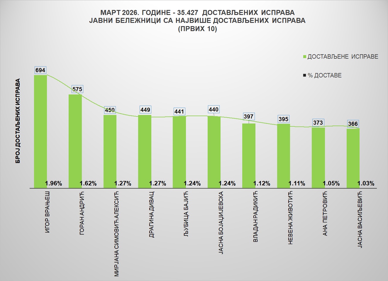 /content/images/stranice/statistika/2026/04/Grafik 1jbm.jpg